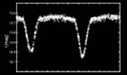 Photometry